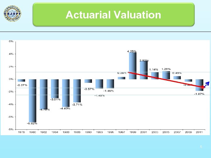 Actuarial Valuation 6 