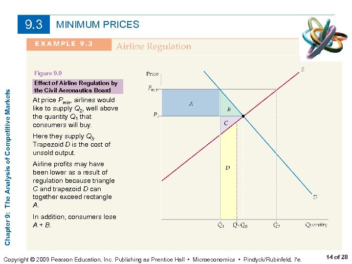 9. 3 MINIMUM PRICES Chapter 9: The Analysis of Competitive Markets Figure 9. 9