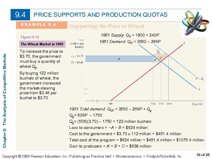 9. 4 PRICE SUPPORTS AND PRODUCTION QUOTAS Figure 9. 12 Chapter 9: The Analysis