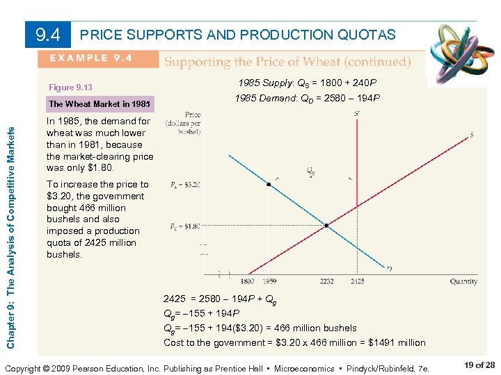 9. 4 PRICE SUPPORTS AND PRODUCTION QUOTAS Figure 9. 13 Chapter 9: The Analysis