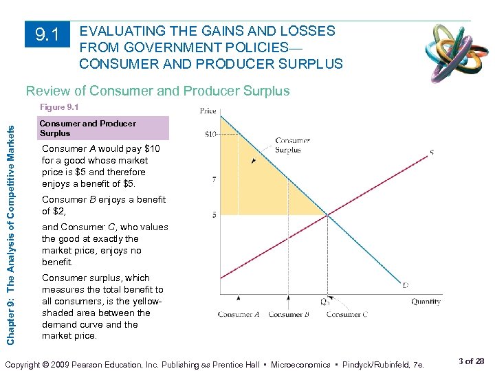 9. 1 EVALUATING THE GAINS AND LOSSES FROM GOVERNMENT POLICIES— CONSUMER AND PRODUCER SURPLUS