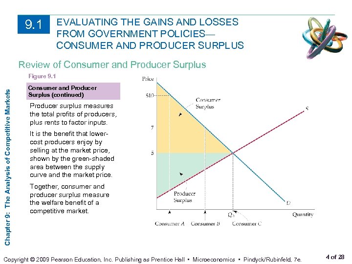 9. 1 EVALUATING THE GAINS AND LOSSES FROM GOVERNMENT POLICIES— CONSUMER AND PRODUCER SURPLUS