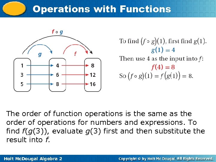 Operations with Functions The order of function operations is the same as the order