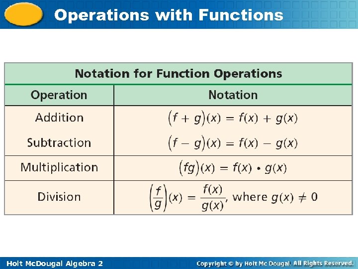 Operations with Functions Holt Mc. Dougal Algebra 2 