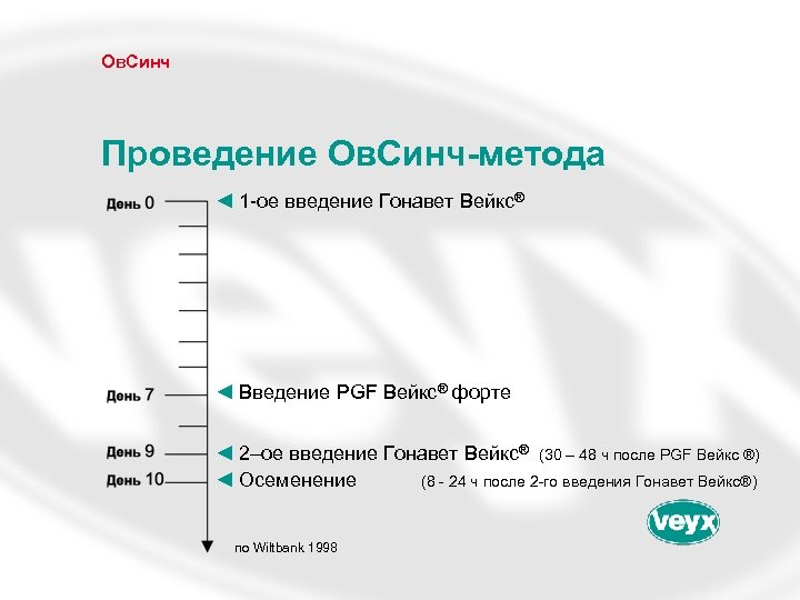 Ов. Синч Проведение Ов. Синч-метода ◄ 1 -ое введение Гонавет Вейкс® ◄ Введение PGF
