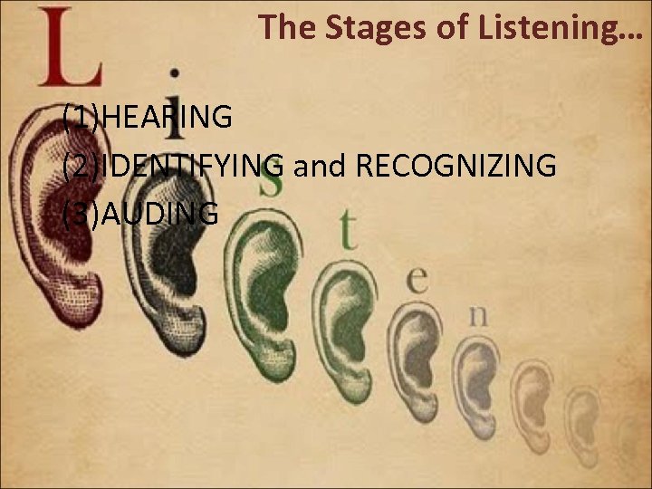 The Stages of Listening… (1)HEARING (2)IDENTIFYING and RECOGNIZING (3)AUDING 