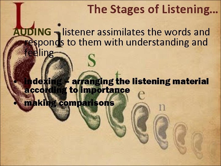 The Stages of Listening… AUDING – listener assimilates the words and responds to them