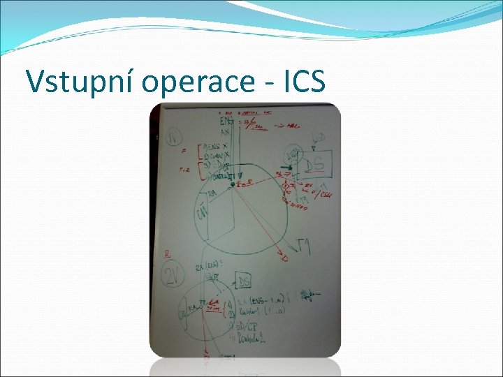 Vstupní operace - ICS 