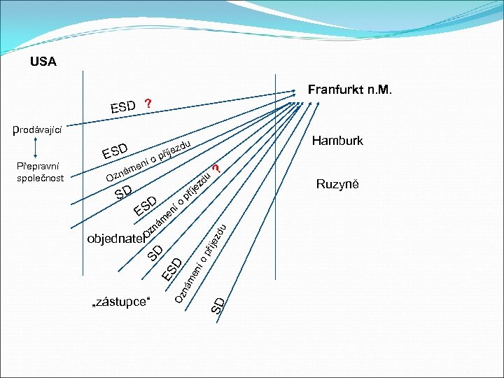 USA Franfurkt n. M. ESD ? prodávající o ení př Hamburk du íjez m