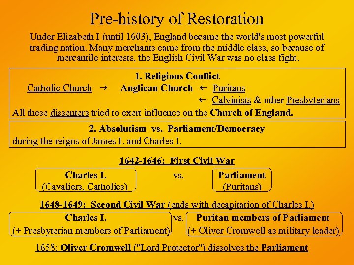 Pre-history of Restoration Under Elizabeth I (until 1603), England became the world's most powerful