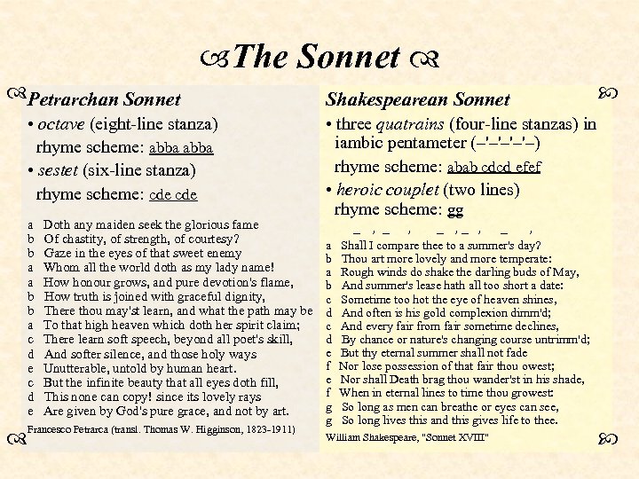  The Sonnet Petrarchan Sonnet • octave (eight-line stanza) rhyme scheme: abba • sestet