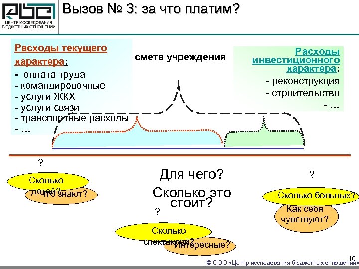 Вызов № 3: за что платим? Расходы текущего смета учреждения характера: - оплата труда