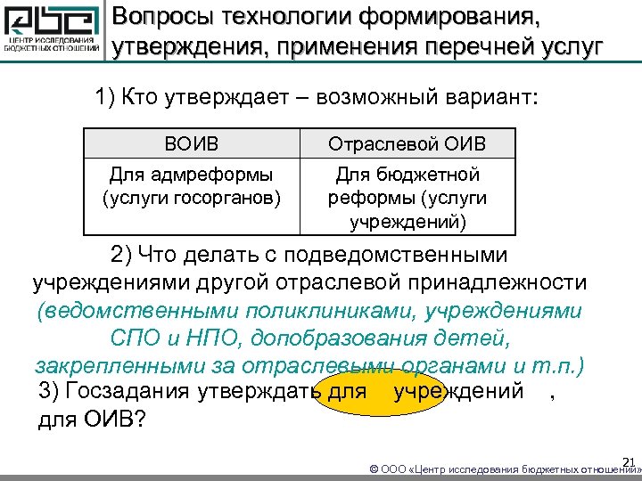 Вопросы технологии формирования, утверждения, применения перечней услуг 1) Кто утверждает – возможный вариант: ВОИВ