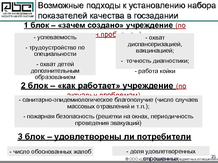 Возможные подходы к установлению набора показателей качества в госзадании 1 блок – «зачем создано»