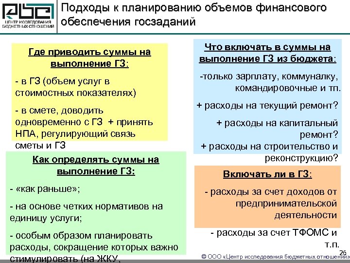 Подходы к планированию объемов финансового обеспечения госзаданий Где приводить суммы на выполнение ГЗ: -