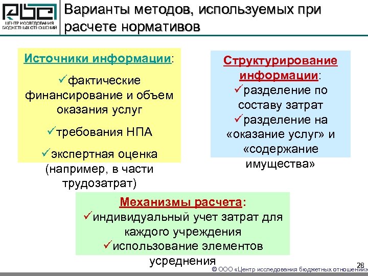 Варианты методов, используемых при расчете нормативов Источники информации: üфактические финансирование и объем оказания услуг