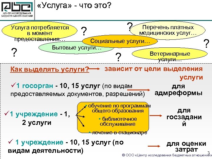  «Услуга» - что это? ? Перечень платных Услуга потребляется медицинских услуг… в момент