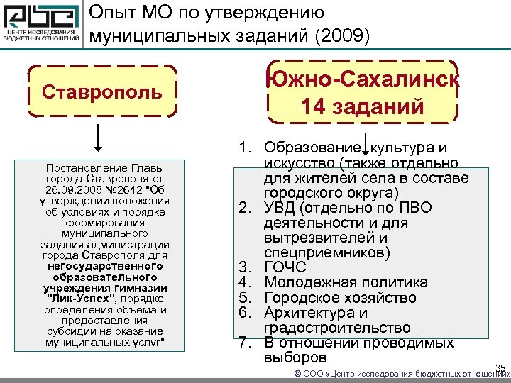 Опыт МО по утверждению муниципальных заданий (2009) Ставрополь Постановление Главы города Ставрополя от 26.