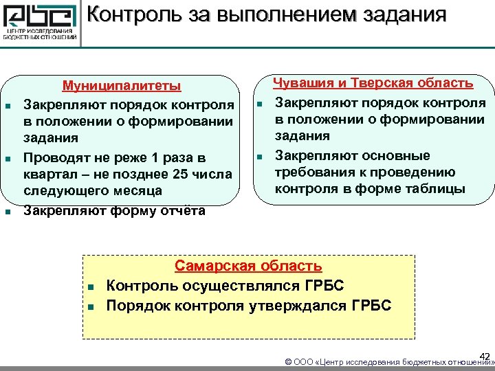 Контроль за выполнением задания n n n Муниципалитеты Закрепляют порядок контроля в положении о