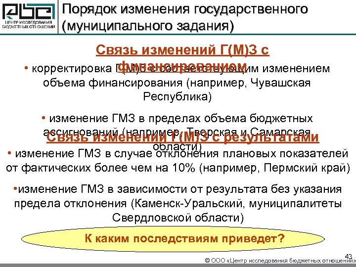 Порядок изменения государственного (муниципального задания) Связь изменений Г(М)З с финансированием • корректировка Г(М)З с