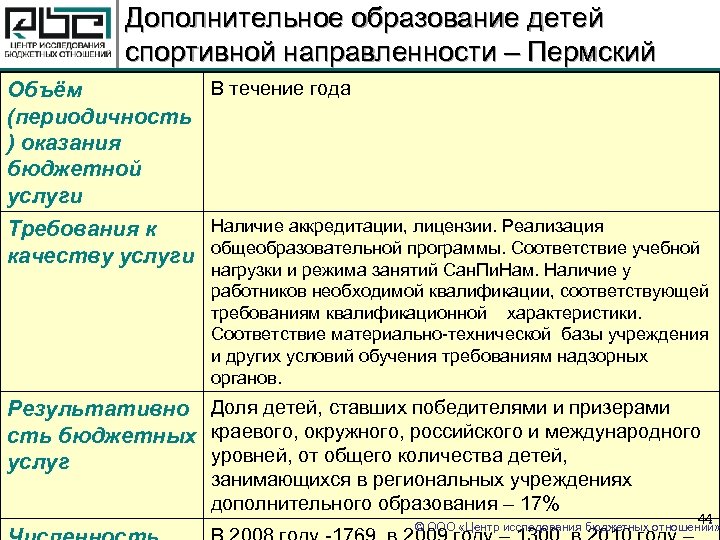 Дополнительное образование детей спортивной направленности – Пермский край В течение года Объём (периодичность )