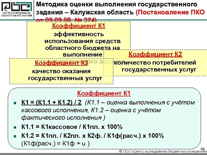 Методика оценки выполнения государственного задания – Калужская область (Постановление ПКО от 09. 08. №