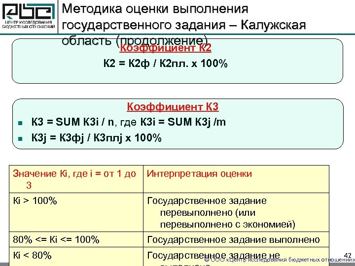 Методика оценки выполнения государственного задания – Калужская область (продолжение) Коэффициент К 2 = К