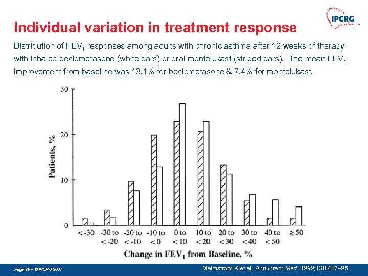 Individual variation in treatment response Distribution of FEV 1 responses among adults with chronic