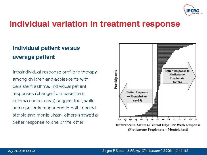 Individual variation in treatment response Individual patient versus average patient Intraindividual response profile to