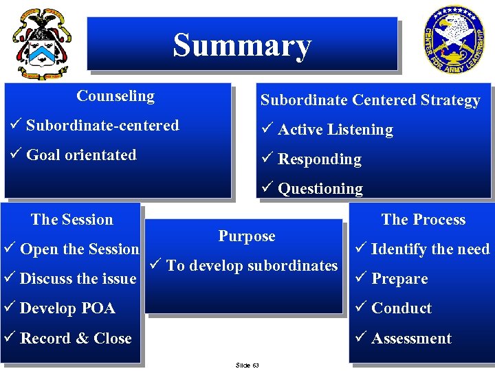 Summary Counseling Subordinate Centered Strategy ü Subordinate-centered ü Active Listening ü Goal orientated ü