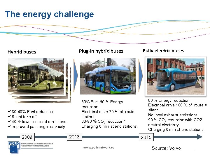 The energy challenge Hybrid buses Plug-in hybrid buses 80% Fuel 60 % Energy reduction