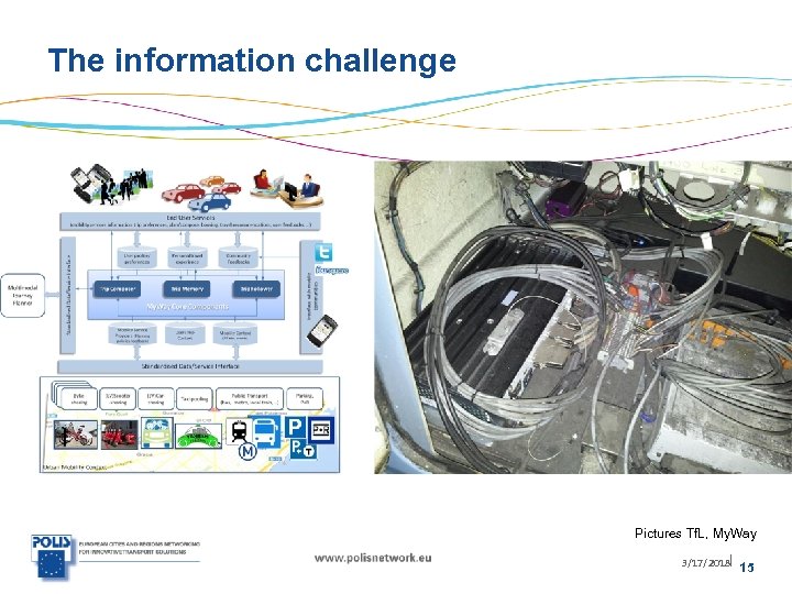 The information challenge Pictures Tf. L, My. Way 3/17/2018| 15 