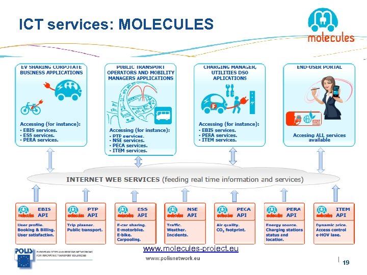 ICT services: MOLECULES www. molecules-project. eu | 19 