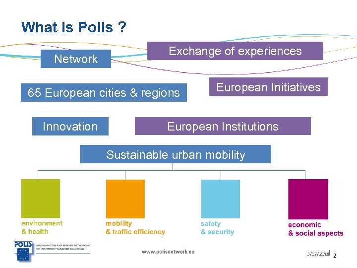 What is Polis ? Network Exchange of experiences 65 European cities & regions Innovation