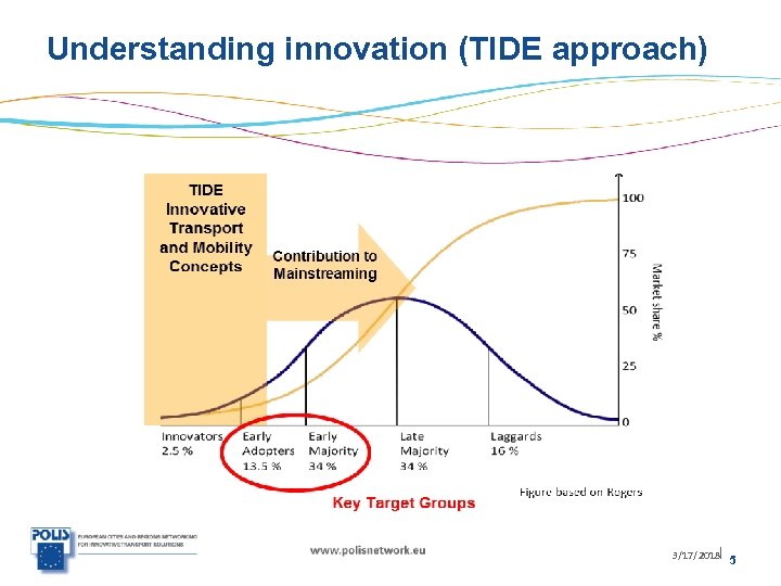 Understanding innovation (TIDE approach) 3/17/2018| 5 