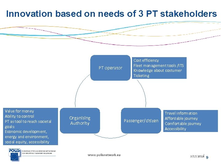Innovation based on needs of 3 PT stakeholders PT operator Value for money Ability