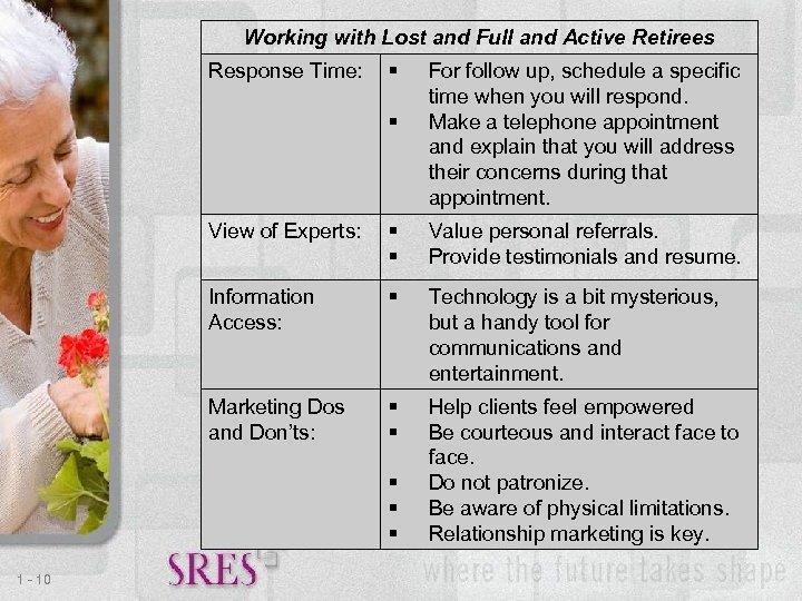 Working with Lost and Full and Active Retirees Response Time: For follow up, schedule