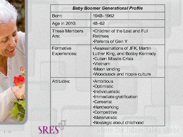 Baby Boomer Generational Profile Born: Age in 2010: 48– 62 These Members Are: •