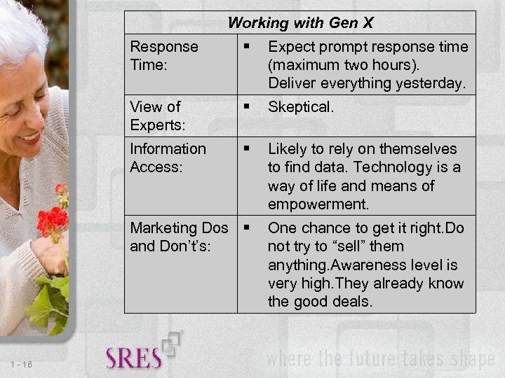 Working with Gen X Response Time: Expect prompt response time (maximum two hours). Deliver