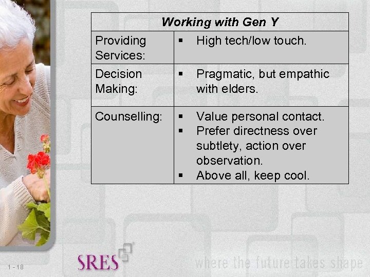 Providing Services: Decision Making: Working with Gen Y High tech/low touch. Counselling: Pragmatic, but