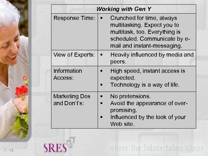 Working with Gen Y Response Time: Crunched for time, always multitasking. Expect you to