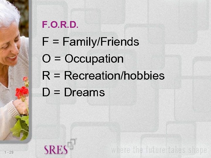 F. O. R. D. F = Family/Friends O = Occupation R = Recreation/hobbies D