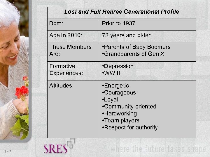 Lost and Full Retiree Generational Profile Born: Age in 2010: 73 years and older