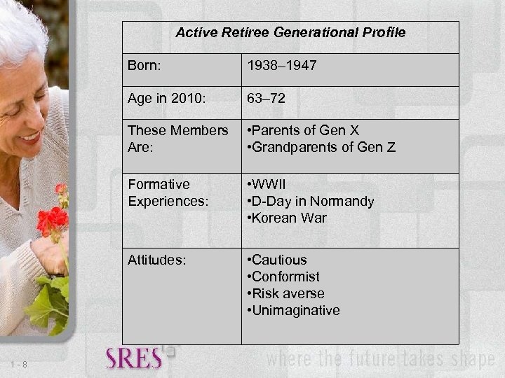 Active Retiree Generational Profile Born: Age in 2010: 63– 72 These Members Are: •