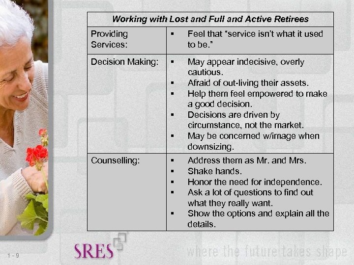 Working with Lost and Full and Active Retirees Providing Services: Feel that “service isn’t