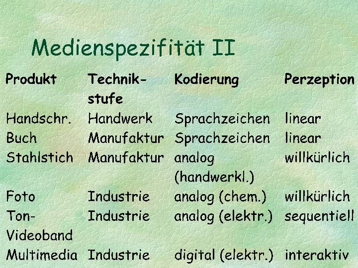 Medienspezifität II 