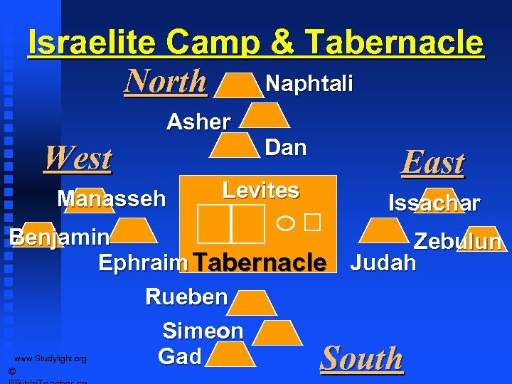 Israelite Camp & Tabernacle Naphtali North Tabernacle Schematics 2 Asher West Manasseh Dan Levites