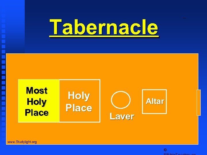 Tabernacle www. Studylight. org Holy Place Altar Laver Courtyard © Entrance Most Holy Place