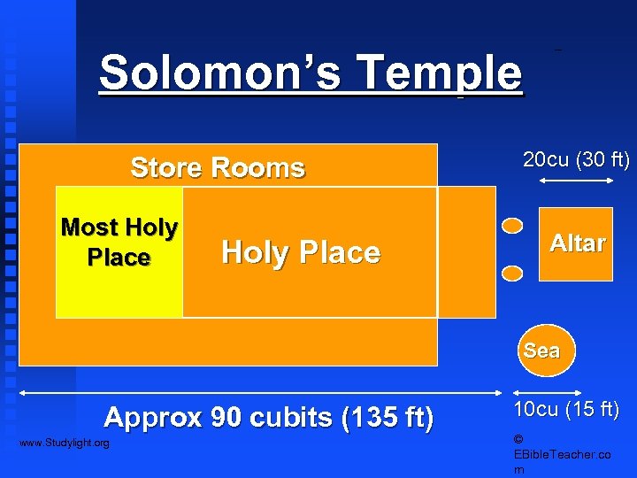 Solomon’s Temple Store Rooms Most Holy Place Solomon’s Temple 20 cu (30 ft) Altar