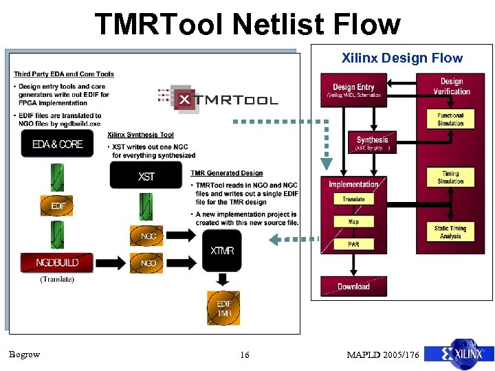 TMRTool Netlist Flow Xilinx Design Flow Bogrow 16 MAPLD 2005/176 
